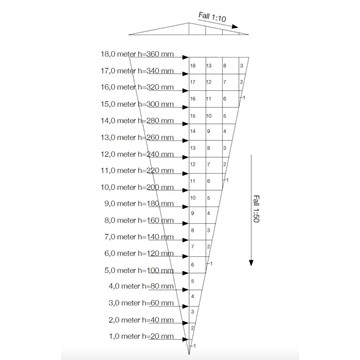 Jackon RÄNNDALSKIL 7000 MM TYP2 TAKISOLERING