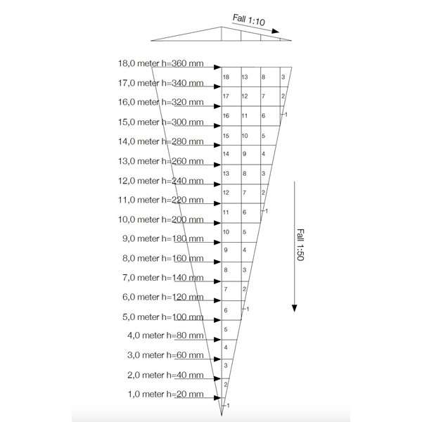 Jackon RÄNNDALSKIL 9000 MM TYP2 TAKISOLERING